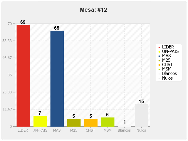 Mesa