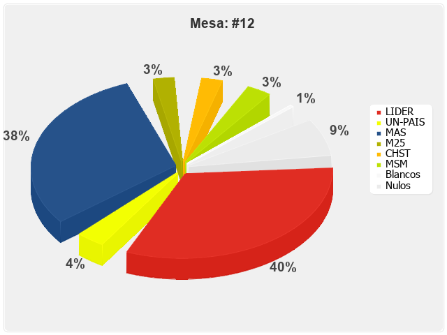 Mesa