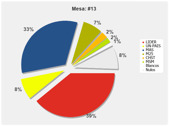 Mesa