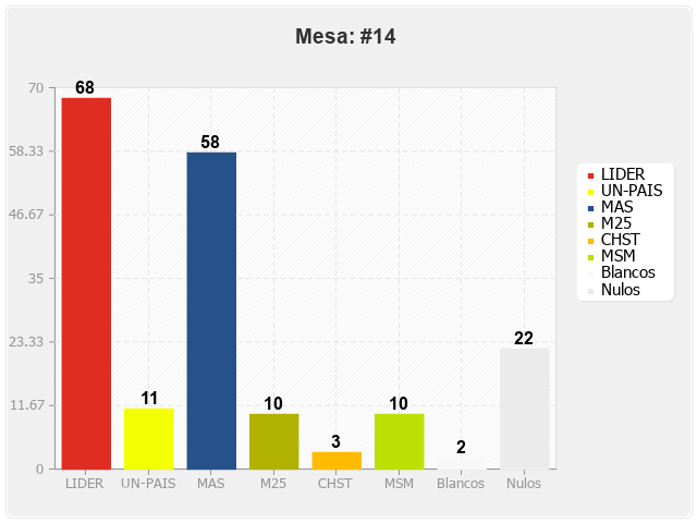 Mesa