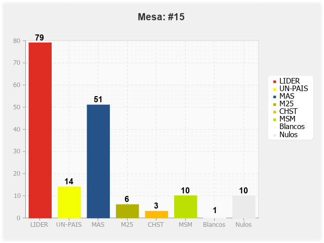 Mesa