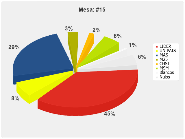 Mesa