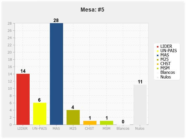 Mesa