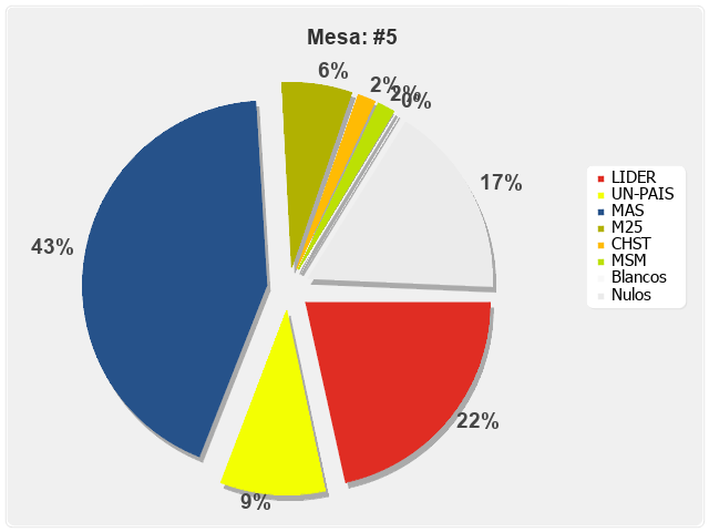 Mesa