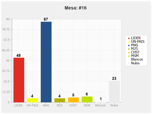 Mesa