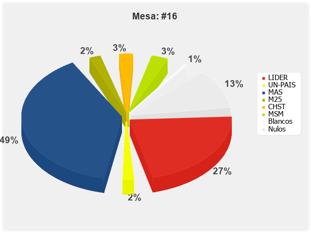 Mesa