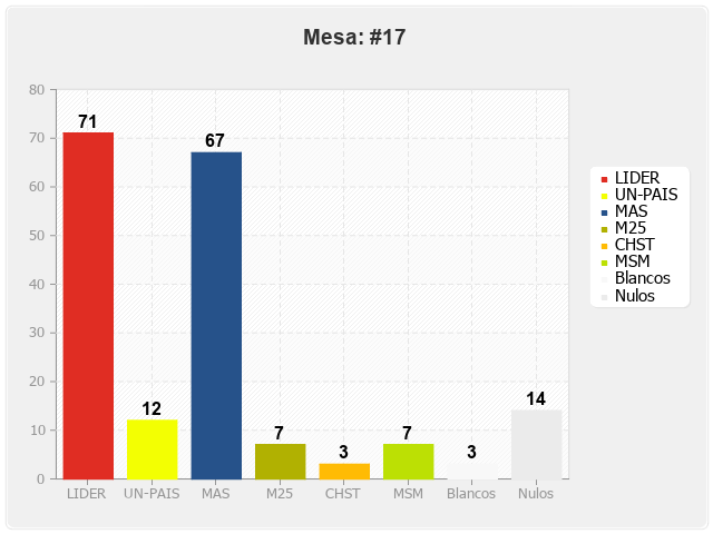 Mesa