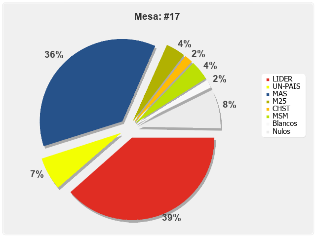 Mesa