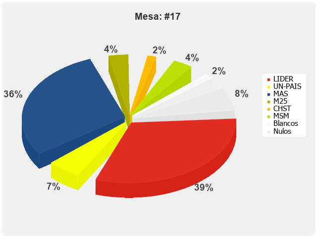 Mesa