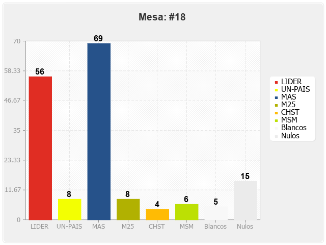 Mesa