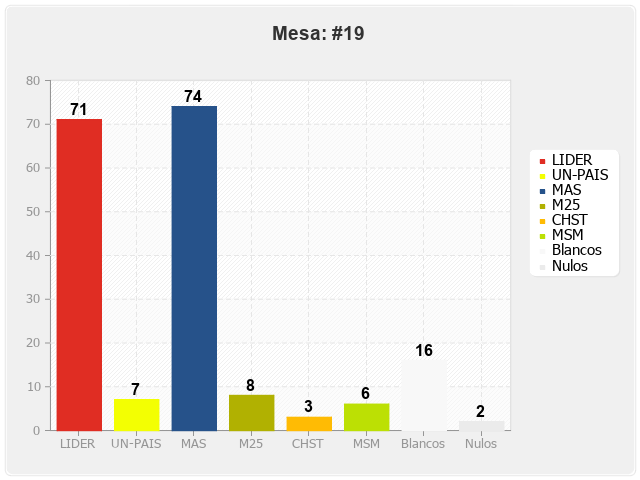 Mesa