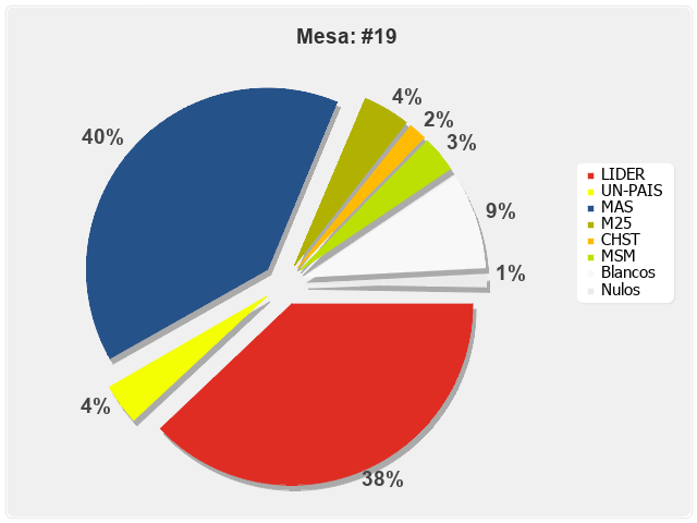 Mesa