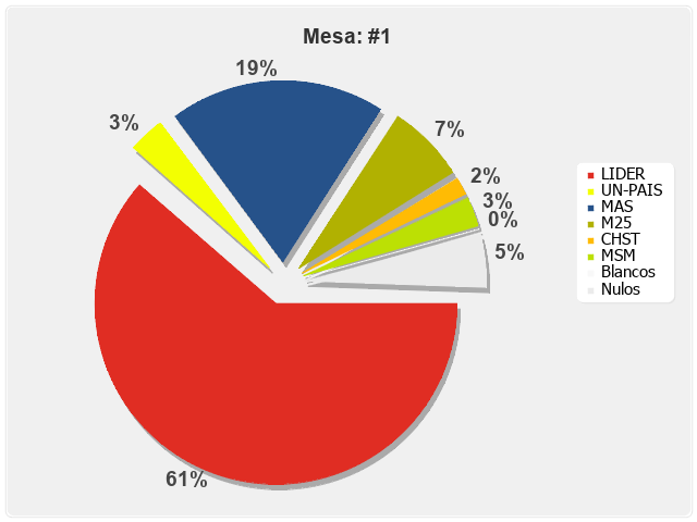 Mesa