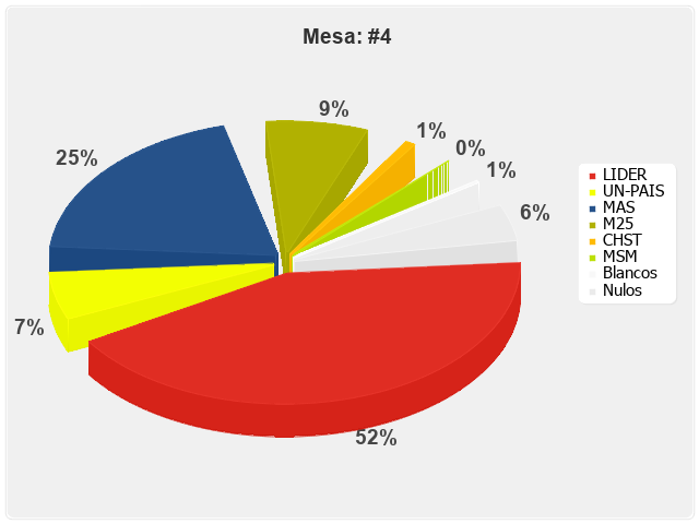 Mesa