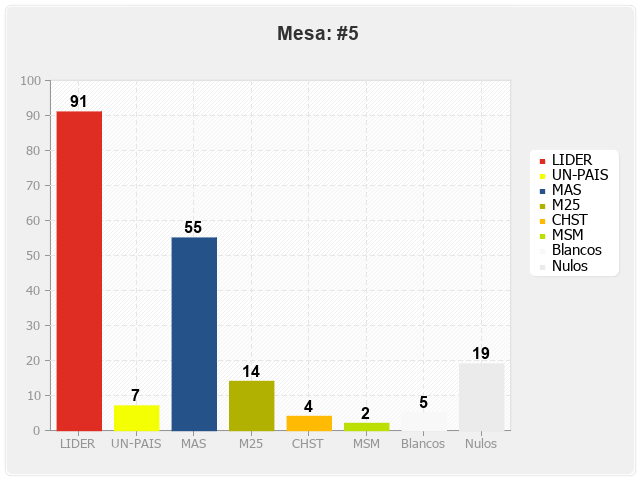 Mesa