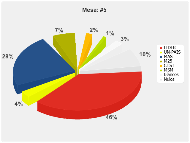 Mesa