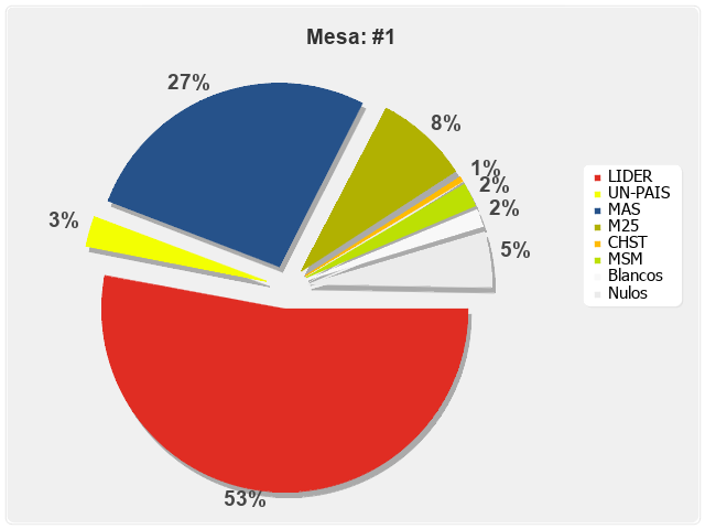 Mesa