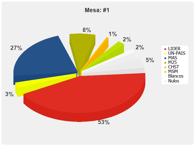 Mesa