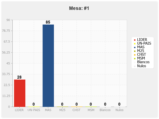 Mesa