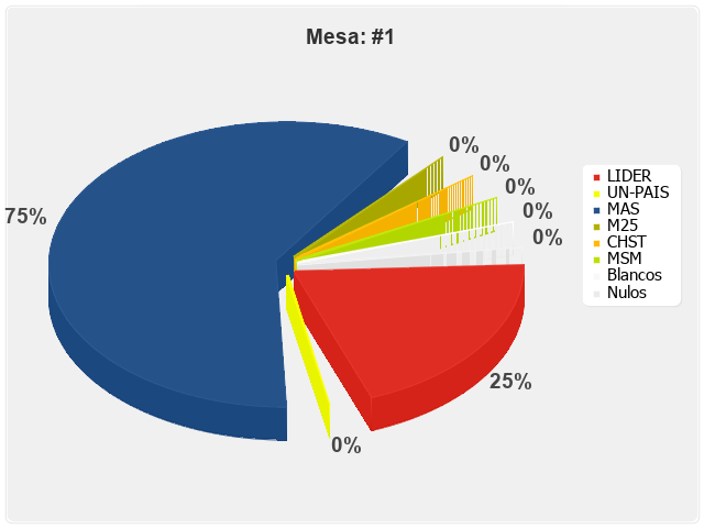 Mesa