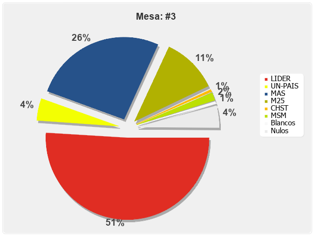 Mesa