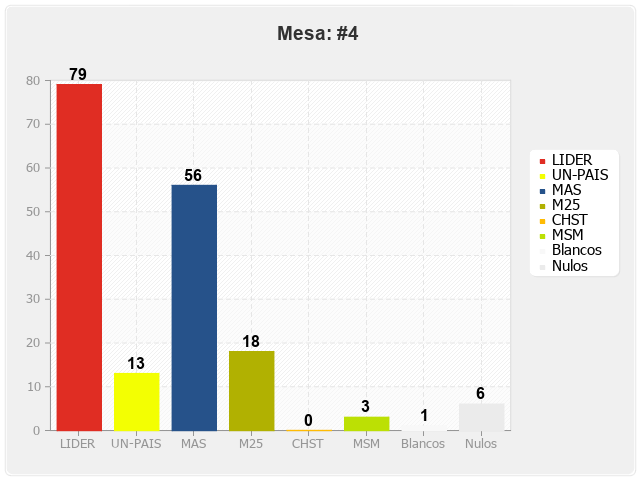 Mesa