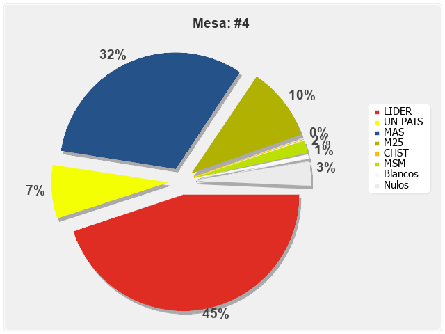 Mesa