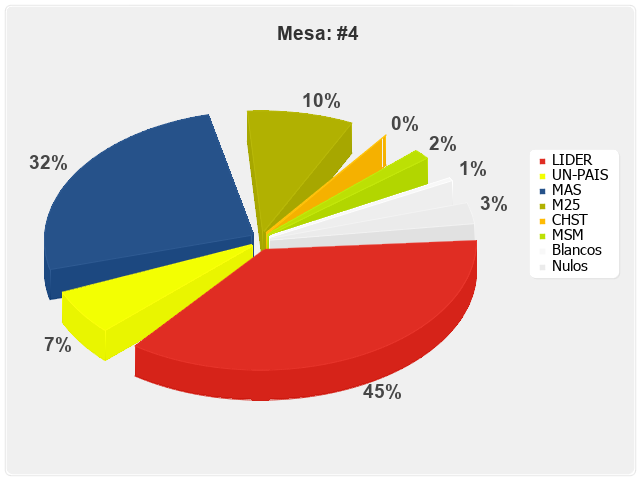 Mesa