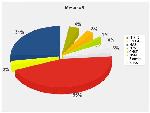 Mesa