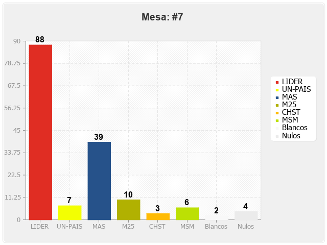 Mesa