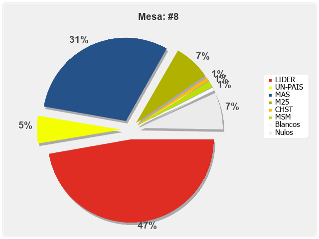 Mesa