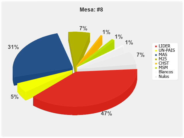 Mesa