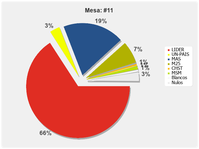 Mesa