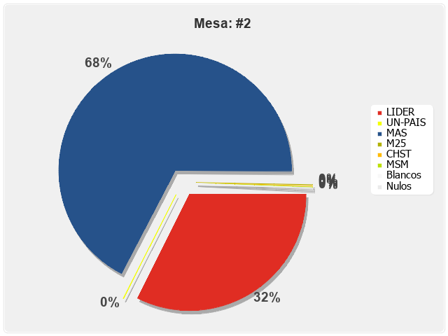 Mesa