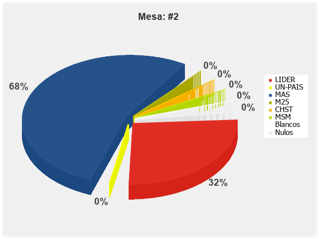 Mesa