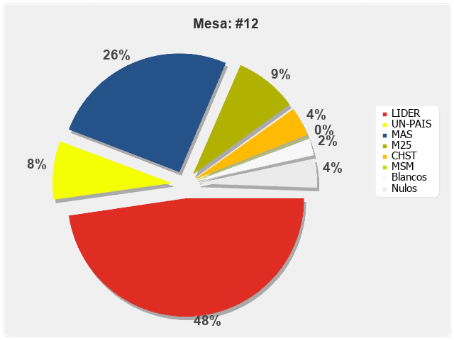 Mesa