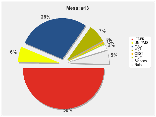 Mesa