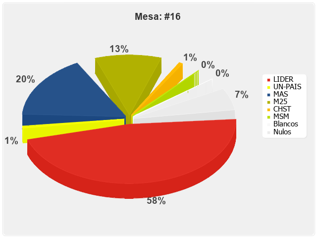 Mesa