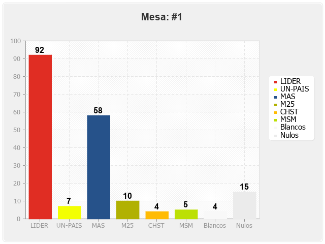 Mesa