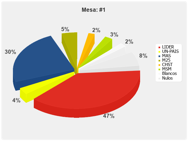 Mesa