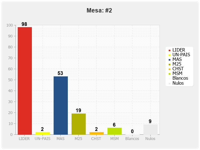 Mesa