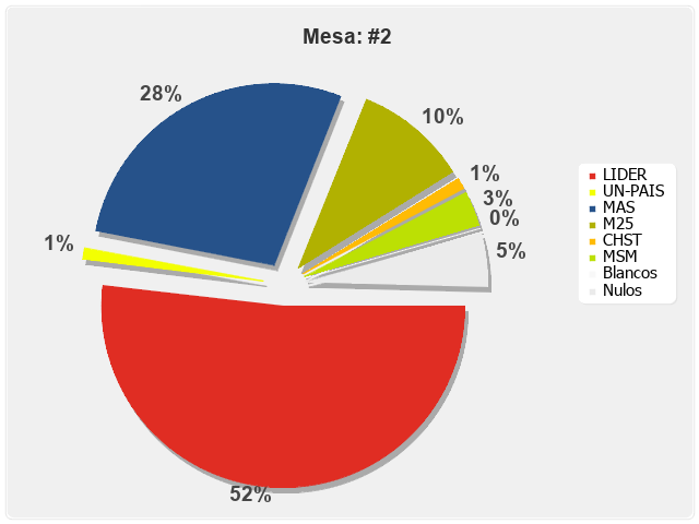 Mesa