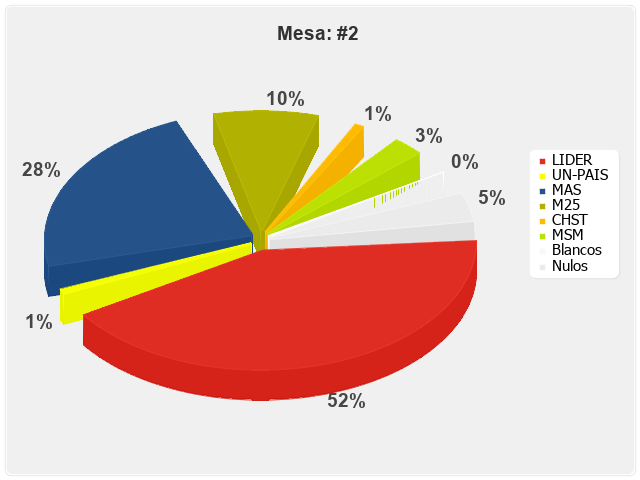 Mesa