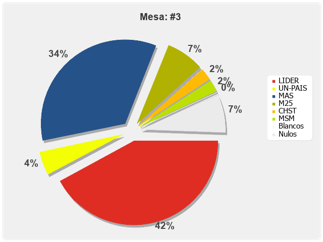 Mesa