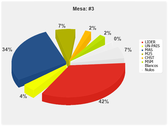 Mesa