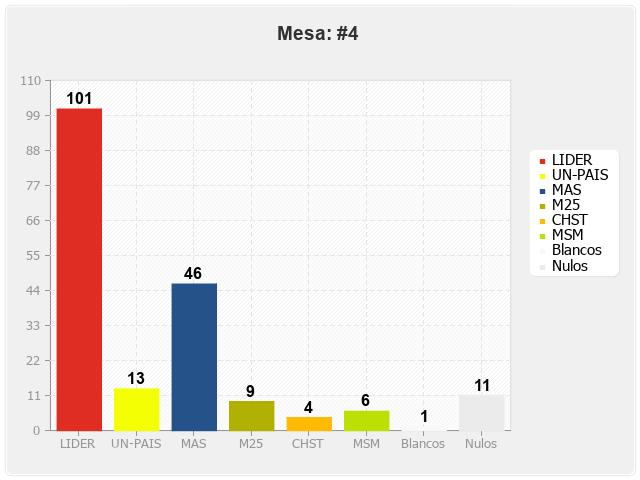 Mesa