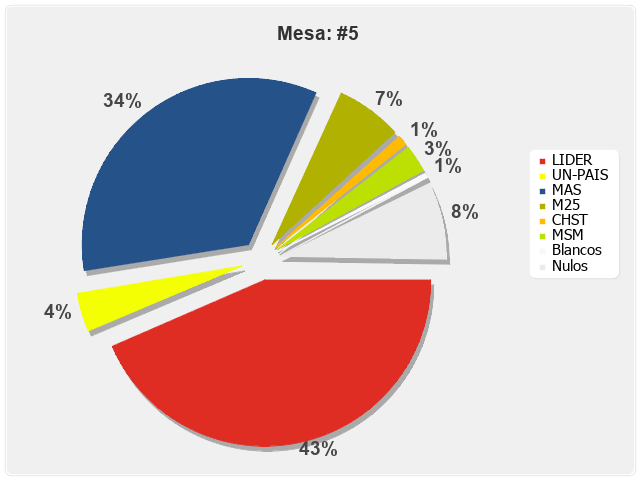 Mesa