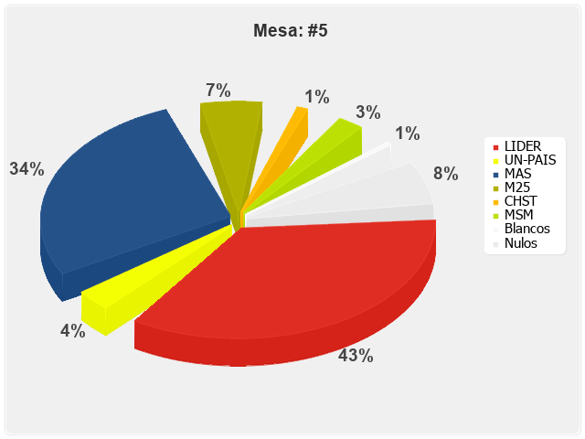 Mesa