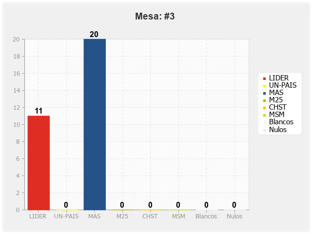 Mesa