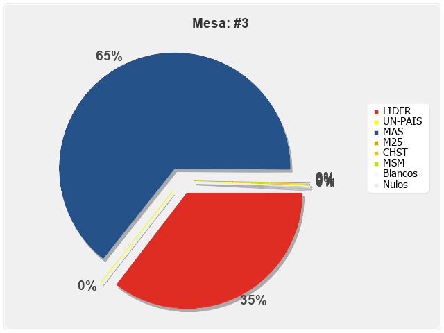 Mesa